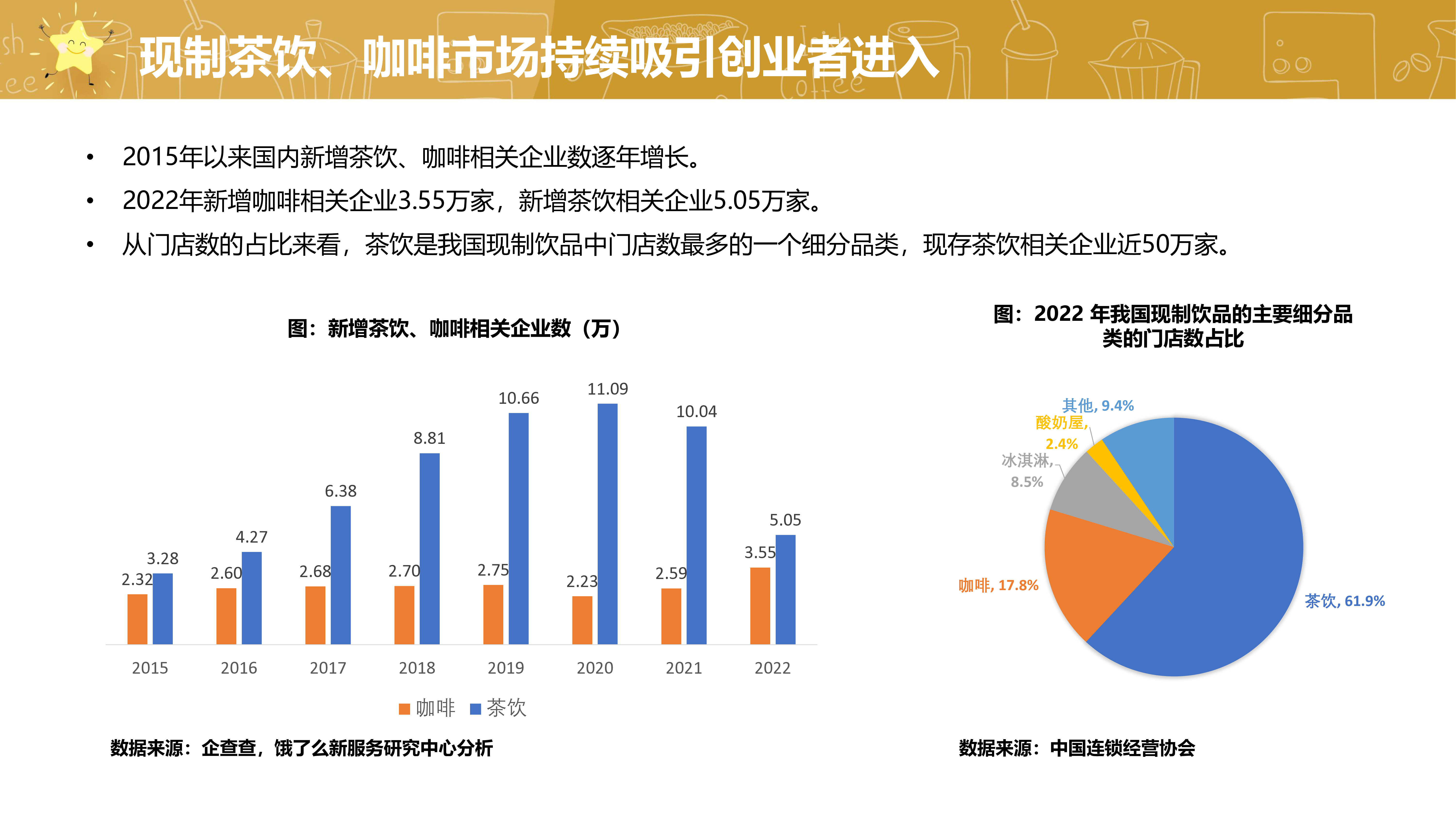 饿了么2023中国现制茶饮咖啡行业白皮书19页